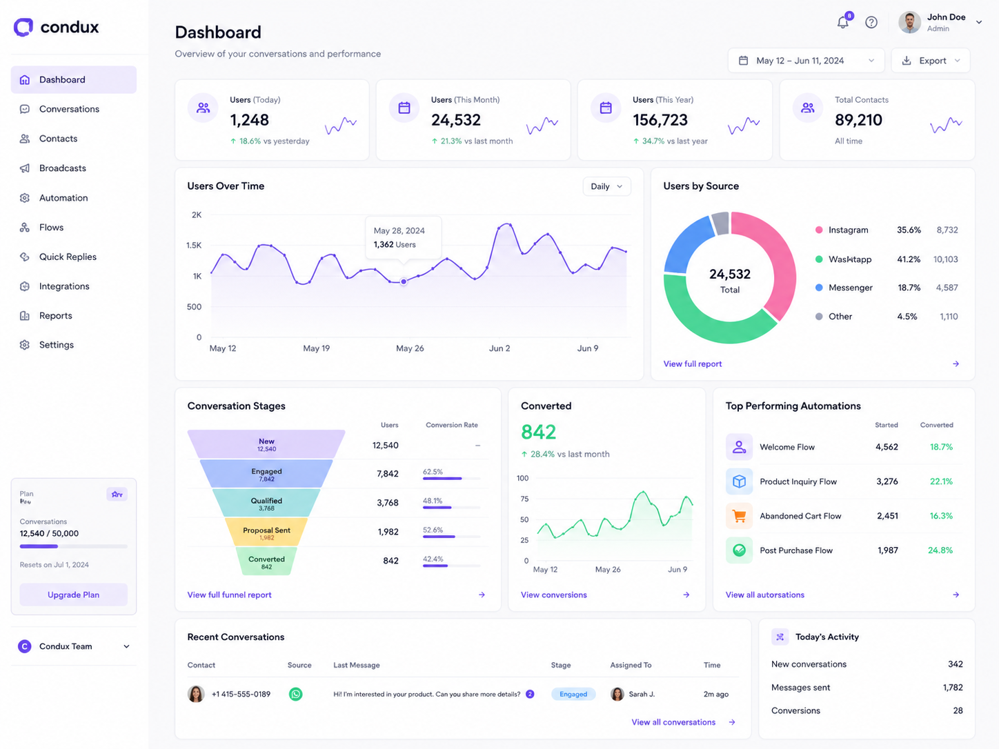 Dashboard de acompanhamento